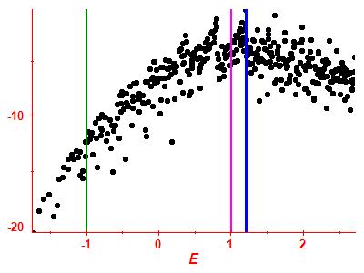 Strength function log